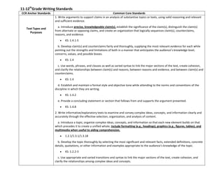 11-12th
Grade Writing Standards
CCR Anchor Standards Common Core Standards
Text Types and
Purposes
1. Write arguments to support claims in an analysis of substantive topics or texts, using valid reasoning and relevant
and sufficient evidence.
o a. Introduce precise, knowledgeable claim(s), establish the significance of the claim(s), distinguish the claim(s)
from alternate or opposing claims, and create an organization that logically sequences claim(s), counterclaims,
reasons, and evidence.
KS: 1.4.1-5
o b. Develop claim(s) and counterclaims fairly and thoroughly, supplying the most relevant evidence for each while
pointing out the strengths and limitations of both in a manner that anticipates the audience’s knowledge level,
concerns, values, and possible biases.
KS: 1.4
o c. Use words, phrases, and clauses as well as varied syntax to link the major sections of the text, create cohesion,
and clarify the relationships between claim(s) and reasons, between reasons and evidence, and between claim(s) and
counterclaims.
KS: 1.4
o d. Establish and maintain a formal style and objective tone while attending to the norms and conventions of the
discipline in which they are writing.
KS: 1.4.2
o e. Provide a concluding statement or section that follows from and supports the argument presented.
KS: 1.4.8
2. Write informative/explanatory texts to examine and convey complex ideas, concepts, and information clearly and
accurately through the effective selection, organization, and analysis of content.
o a. Introduce a topic; organize complex ideas, concepts, and information so that each new element builds on that
which precedes it to create a unified whole; include formatting (e.g., headings), graphics (e.g., figures, tables), and
multimedia when useful to aiding comprehension.
1.2.1/1.3.1/1.3.18
o b. Develop the topic thoroughly by selecting the most significant and relevant facts, extended definitions, concrete
details, quotations, or other information and examples appropriate to the audience’s knowledge of the topic.
KS: 1.2.2-3
o c. Use appropriate and varied transitions and syntax to link the major sections of the text, create cohesion, and
clarify the relationships among complex ideas and concepts.
 