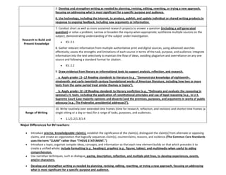 5. Develop and strengthen writing as needed by planning, revising, editing, rewriting, or trying a new approach,
focusing on addressing what is most significant for a specific purpose and audience.
6. Use technology, including the Internet, to produce, publish, and update individual or shared writing products in
response to ongoing feedback, including new arguments or information.
Research to Build and
Present Knowledge
7. Conduct short as well as more sustained research projects to answer a question (including a self-generated
question) or solve a problem; narrow or broaden the inquiry when appropriate; synthesize multiple sources on the
subject, demonstrating understanding of the subject under investigation.
KS: 2.1
8. Gather relevant information from multiple authoritative print and digital sources, using advanced searches
effectively; assess the strengths and limitations of each source in terms of the task, purpose, and audience; integrate
information into the text selectively to maintain the flow of ideas, avoiding plagiarism and overreliance on any one
source and following a standard format for citation.
KS: 2.2
9. Draw evidence from literary or informational texts to support analysis, reflection, and research.
o a. Apply grades 11–12 Reading standards to literature (e.g., “Demonstrate knowledge of eighteenth-,
nineteenth- and early-twentieth-century foundational works of American literature, including how two or more
texts from the same period treat similar themes or topics”).
o b. Apply grades 11–12 Reading standards to literary nonfiction (e.g., “Delineate and evaluate the reasoning in
seminal U.S. texts, including the application of constitutional principles and use of legal reasoning [e.g., in U.S.
Supreme Court Case majority opinions and dissents] and the premises, purposes, and arguments in works of public
advocacy [e.g., The Federalist, presidential addresses+”).
Range of Writing
10. Write routinely over extended time frames (time for research, reflection, and revision) and shorter time frames (a
single sitting or a day or two) for a range of tasks, purposes, and audiences.
1.1/1.2/1.3/1.4
Major Differences for BV teachers:
Introduce precise, knowledgeable claim(s), establish the significance of the claim(s), distinguish the claim(s) from alternate or opposing
claims, and create an organization that logically sequences claim(s), counterclaims, reasons, and evidence.(The Common Core Standards
uses the term “CLAIM” rather than “THESIS STATEMENT.”)
Introduce a topic; organize complex ideas, concepts, and information so that each new element builds on that which precedes it to
create a unified whole; include formatting (e.g., headings), graphics (e.g., figures, tables), and multimedia when useful to aiding
comprehension.
Use narrative techniques, such as dialogue, pacing, description, reflection, and multiple plot lines, to develop experiences, events,
and/or characters.
Develop and strengthen writing as needed by planning, revising, editing, rewriting, or trying a new approach, focusing on addressing
what is most significant for a specific purpose and audience.
 