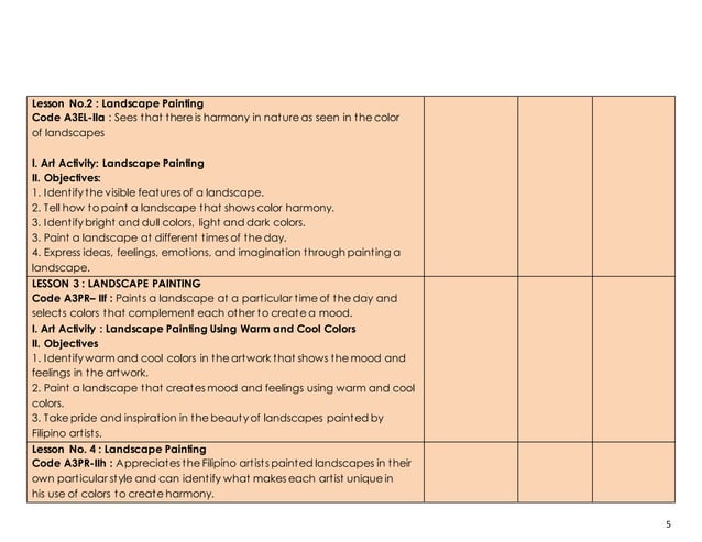 K to 12 mapeh (arts) III complete objectives and subject matter
