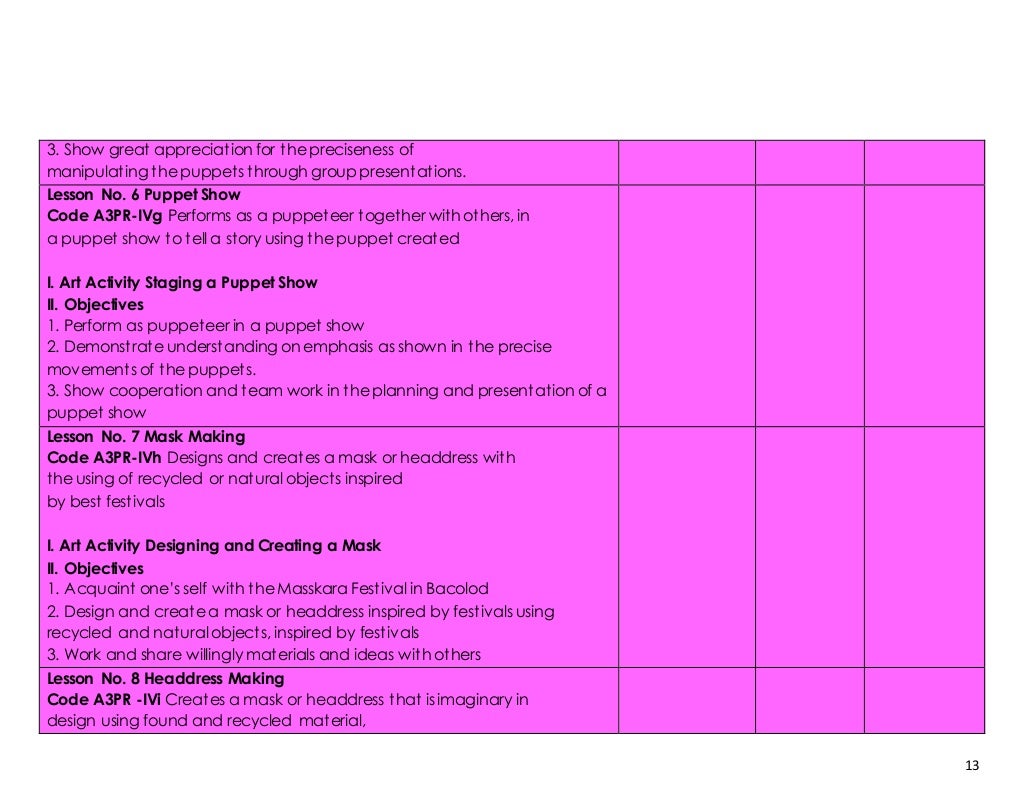 K To 12 Mapeh arts III Complete Objectives And Subject Matter