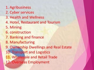 1. Agribusiness
2. Cyber services
3. Health and Wellness
4. Hotel, Restaurant and Tourism
5. Mining
6. construction
7. Banking and finance
8. Manufacturing
9. Ownership Dwellings and Real Estate
10. Transport and Logistics
11. Wholesale and Retail Trade
12. Overseas Employment
 
