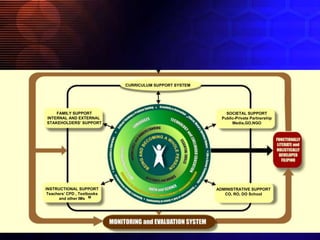 K 12 basic education program | PPTX