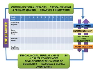 K 12 basic education program | PPTX
