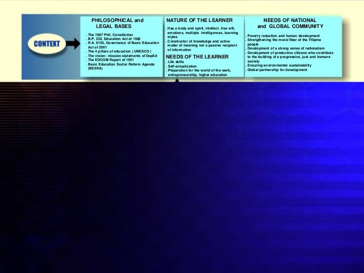 k 12 basic education program reaction Reaction paper regarding the k-12 education in philippines the education enforcing this k-12 basic education program enhances and develops students. k 12 basic education program reaction Reaction paper regarding the k-12 education in philippines the education enforcing this k-12 basic education program enhances and develops students.