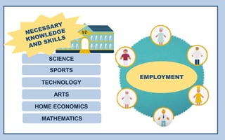 K-12 Basic Education Program (Current Issues and Trends in Education) | PPT
