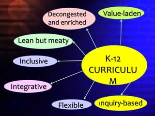 K-12
CURRICULU
M
Inquiry-basedFlexible
Integrative
Inclusive
Lean but meaty
Decongested
and enriched
Value-laden
 