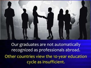 Our graduates are not automatically
recognized as professionals abroad.
Other countries view the 10-year education
cycle as insufficient.
 