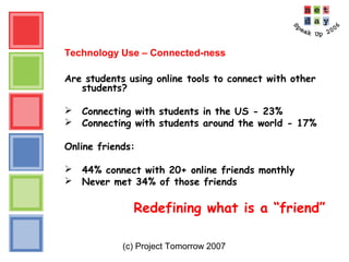 (c) Project Tomorrow 2007
Technology Use – Connected-ness
Are students using online tools to connect with other
students?
 Connecting with students in the US - 23%
 Connecting with students around the world - 17%
Online friends:
 44% connect with 20+ online friends monthly
 Never met 34% of those friends
Redefining what is a “friend”
 