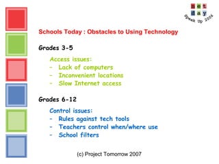 (c) Project Tomorrow 2007
Schools Today : Obstacles to Using Technology
Grades 3-5
Access issues:
– Lack of computers
– Inconvenient locations
– Slow Internet access
Grades 6-12
Control issues:
– Rules against tech tools
– Teachers control when/where use
– School filters
 