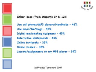 (c) Project Tomorrow 2007
Other ideas (from students Gr 6-12):
Use cell phones/MP3 players/Handhelds – 46%
Use email/IM/blogs – 45%
Digital moviemaking equipment – 45%
Interactive whiteboards – 44%
Online textbooks – 39%
Online classes - 35%
Lessons/assignments on my MP3 player – 34%
 