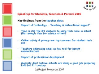 (c) Project Tomorrow 2007
Speak Up for Students, Teachers & Parents 2006
Key findings from the teacher data:
• Impact of technology – “teaching & instructional support”
• Time is still the #1 obstacle to using tech more in school
(Not enough time for science either)
• Online safety & privacy are top concerns for student tech
use
• Teachers embracing email as key tool for parent
communications
• Impact of professional development
• Majority don’t believe schools are doing a good job preparing
kids for 21st
century
 