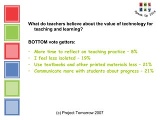 (c) Project Tomorrow 2007
What do teachers believe about the value of technology for
teaching and learning?
BOTTOM vote getters:
• More time to reflect on teaching practice – 8%
• I feel less isolated – 19%
• Use textbooks and other printed materials less – 21%
• Communicate more with students about progress – 21%
 