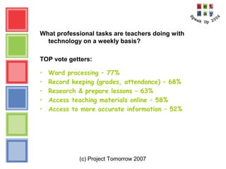 (c) Project Tomorrow 2007
What professional tasks are teachers doing with
technology on a weekly basis?
TOP vote getters:
• Word processing – 77%
• Record keeping (grades, attendance) – 68%
• Research & prepare lessons – 63%
• Access teaching materials online – 58%
• Access to more accurate information – 52%
 