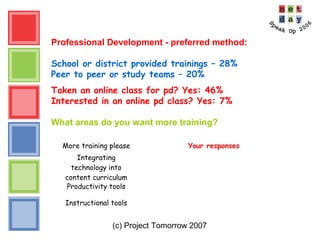 (c) Project Tomorrow 2007
Professional Development - preferred method:
School or district provided trainings – 28%
Peer to peer or study teams – 20%
Taken an online class for pd? Yes: 46%
Interested in an online pd class? Yes: 7%
What areas do you want more training?
More training please Your responses
Integrating
technology into
content curriculum
Productivity tools
Instructional tools
 