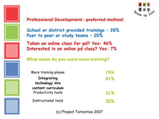 (c) Project Tomorrow 2007
Professional Development - preferred method:
School or district provided trainings – 28%
Peer to peer or study teams – 20%
Taken an online class for pd? Yes: 46%
Interested in an online pd class? Yes: 7%
What areas do you want more training?
More training please 2006
Integrating
technology into
content curriculum
41%
Productivity tools 31%
Instructional tools 30%
 