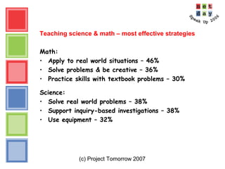 (c) Project Tomorrow 2007
Teaching science & math – most effective strategies
Math:
• Apply to real world situations – 46%
• Solve problems & be creative – 36%
• Practice skills with textbook problems – 30%
Science:
• Solve real world problems – 38%
• Support inquiry-based investigations – 38%
• Use equipment – 32%
 