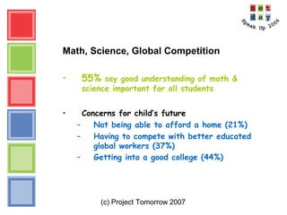 (c) Project Tomorrow 2007
Math, Science, Global Competition
• 55% say good understanding of math &
science important for all students
• Concerns for child’s future
– Not being able to afford a home (21%)
– Having to compete with better educated
global workers (37%)
– Getting into a good college (44%)
 