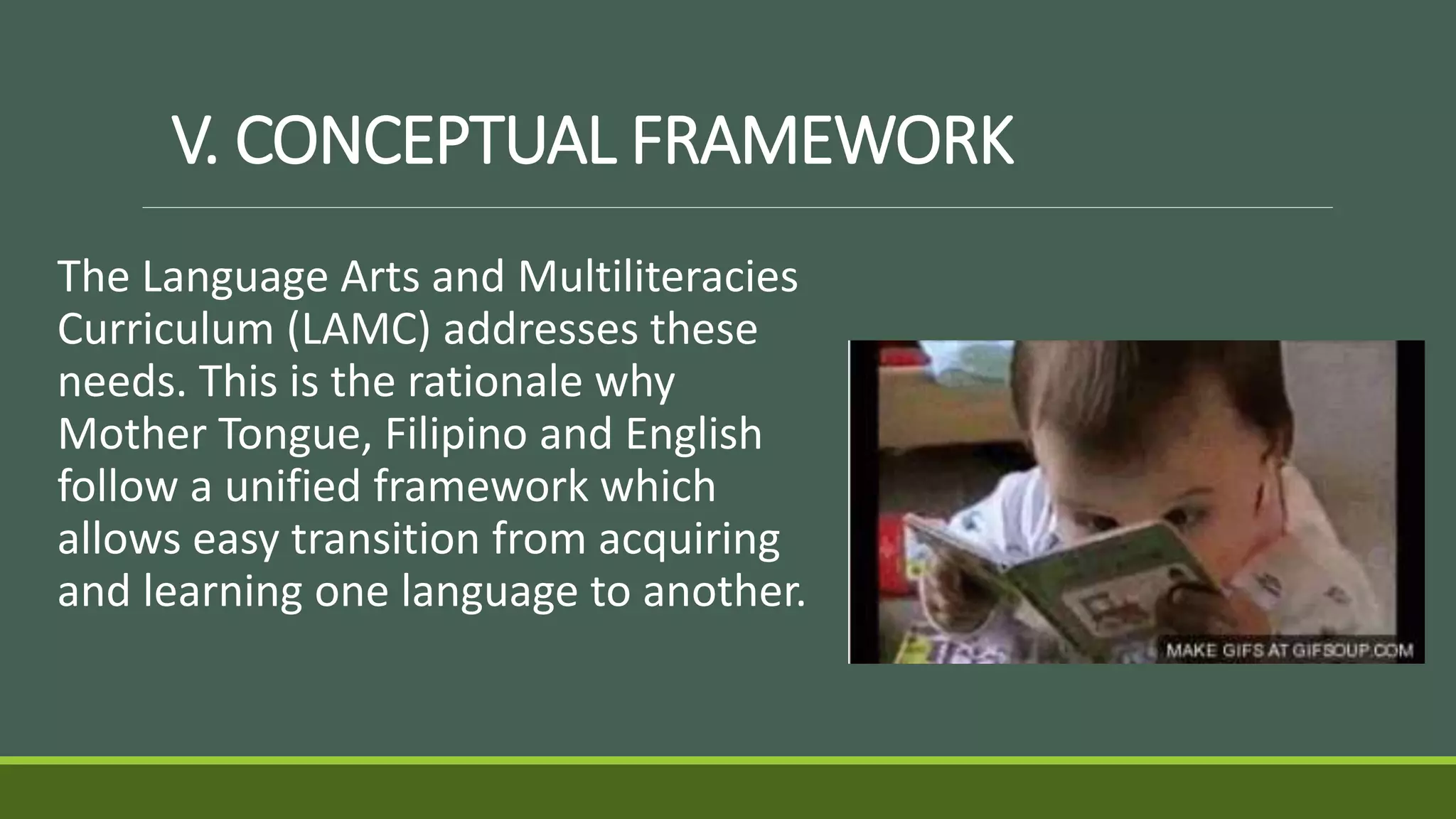 K 12 curriculum guide IN English | PPTX