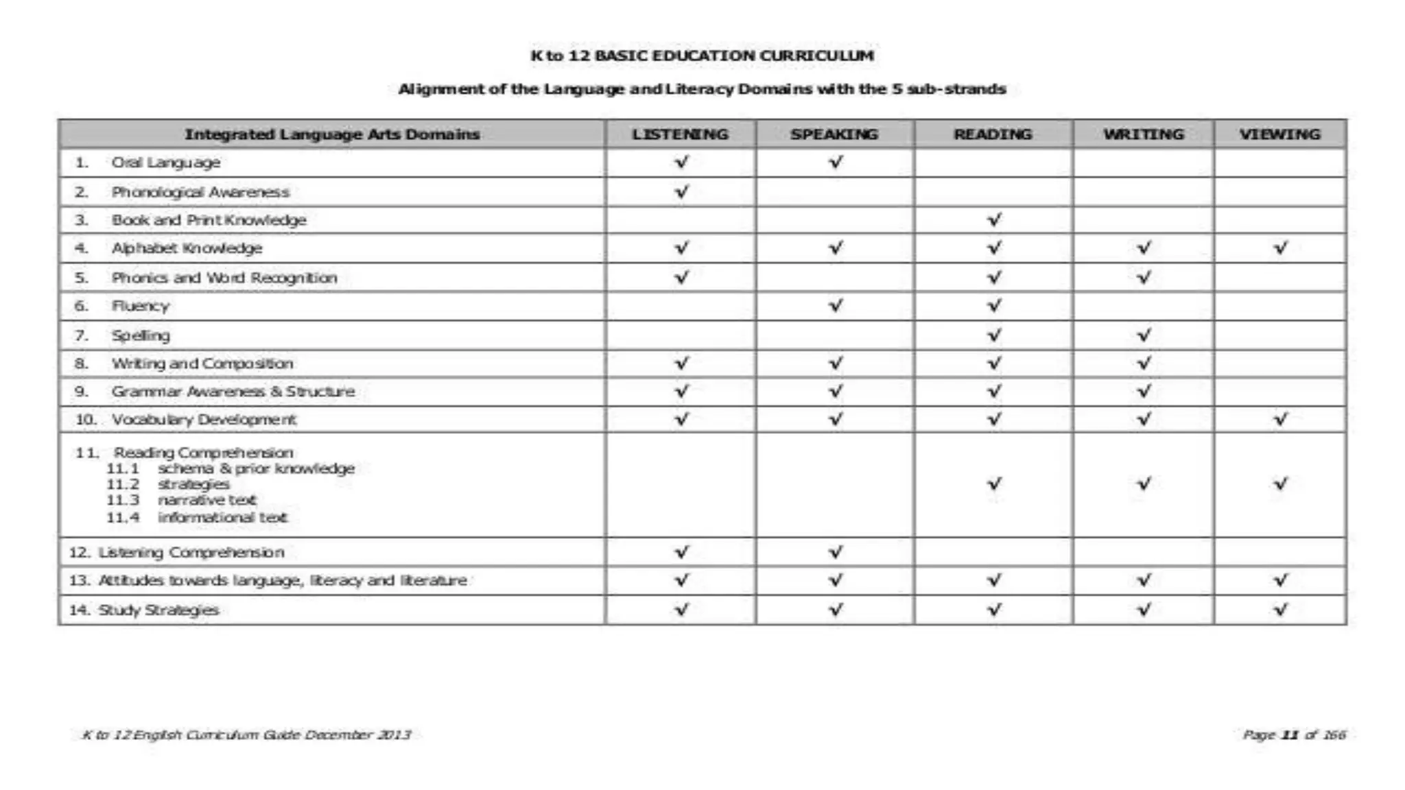 K 12 curriculum guide IN English | PPTX