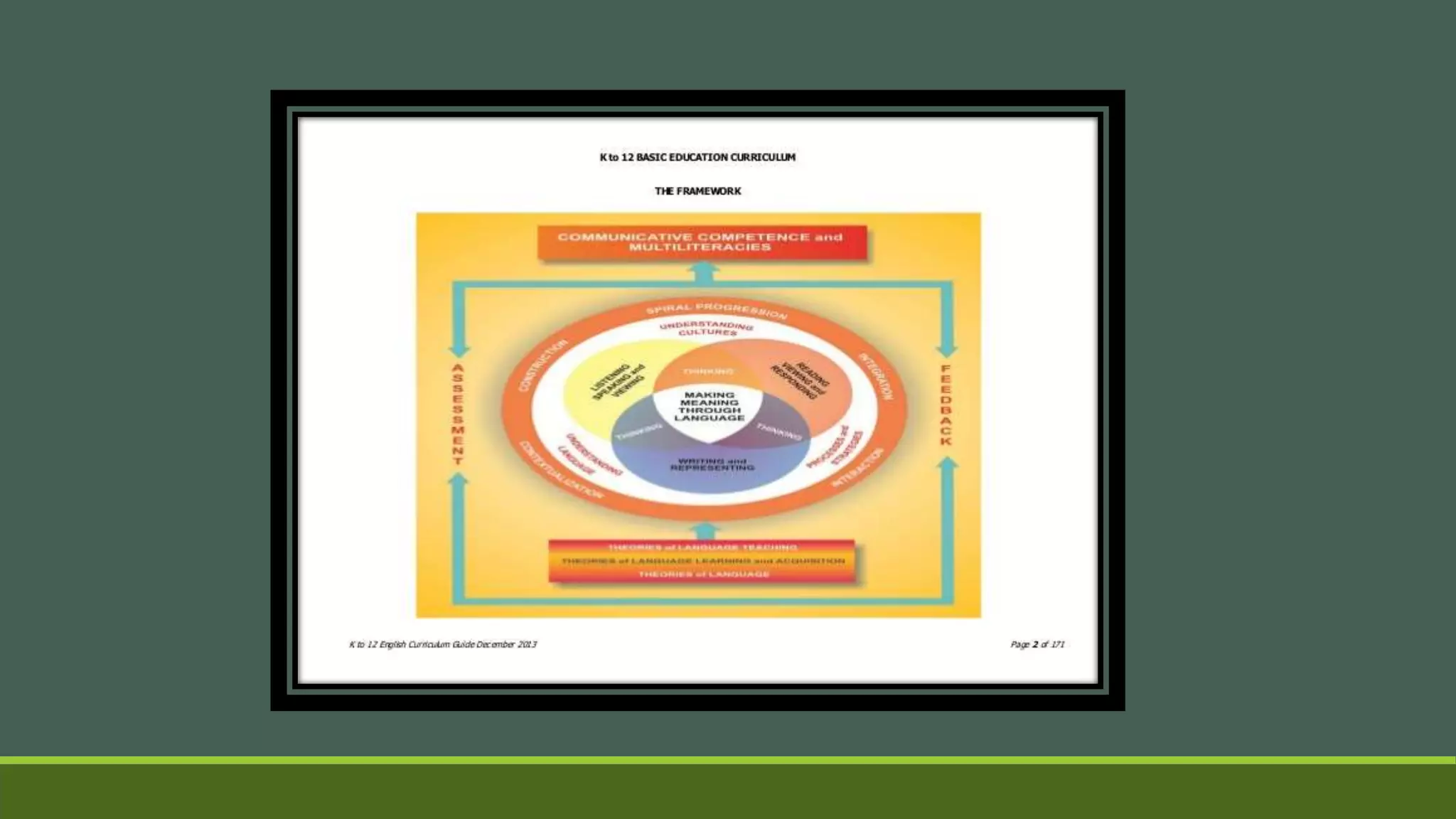 K 12 curriculum guide IN English | PPTX