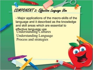 COMPONENT 2: Effective Language Use
- Major applications of the macro-skills of the
language and it described as the knowledge
and skill areas which are essential to
effective language use
Understanding Cultures
Understanding Language
Process and strategies
 