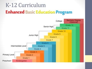 K-12 Curriculum
EnhancedBasicEducationProgram
 