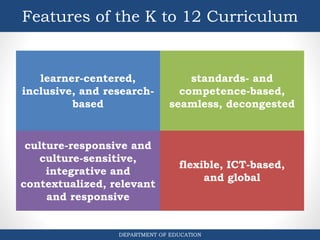 Features of the K to 12 Curriculum
DEPARTMENT OF EDUCATION
learner-centered,
inclusive, and research-
based
culture-responsive and
culture-sensitive,
integrative and
contextualized, relevant
and responsive
standards- and
competence-based,
seamless, decongested
flexible, ICT-based,
and global
 