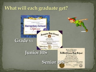 GradeGrade VIVI
Junior HSJunior HS
Senior HSSenior HS
 