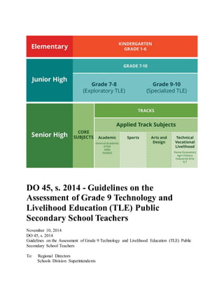 DO 45, s. 2014 - Guidelines on the
Assessment of Grade 9 Technology and
Livelihood Education (TLE) Public
Secondary School Teachers
November 10, 2014
DO 45, s. 2014
Guidelines on the Assessment of Grade 9 Technology and Livelihood Education (TLE) Public
Secondary School Teachers
To: Regional Directors
Schools Division Superintendents
 