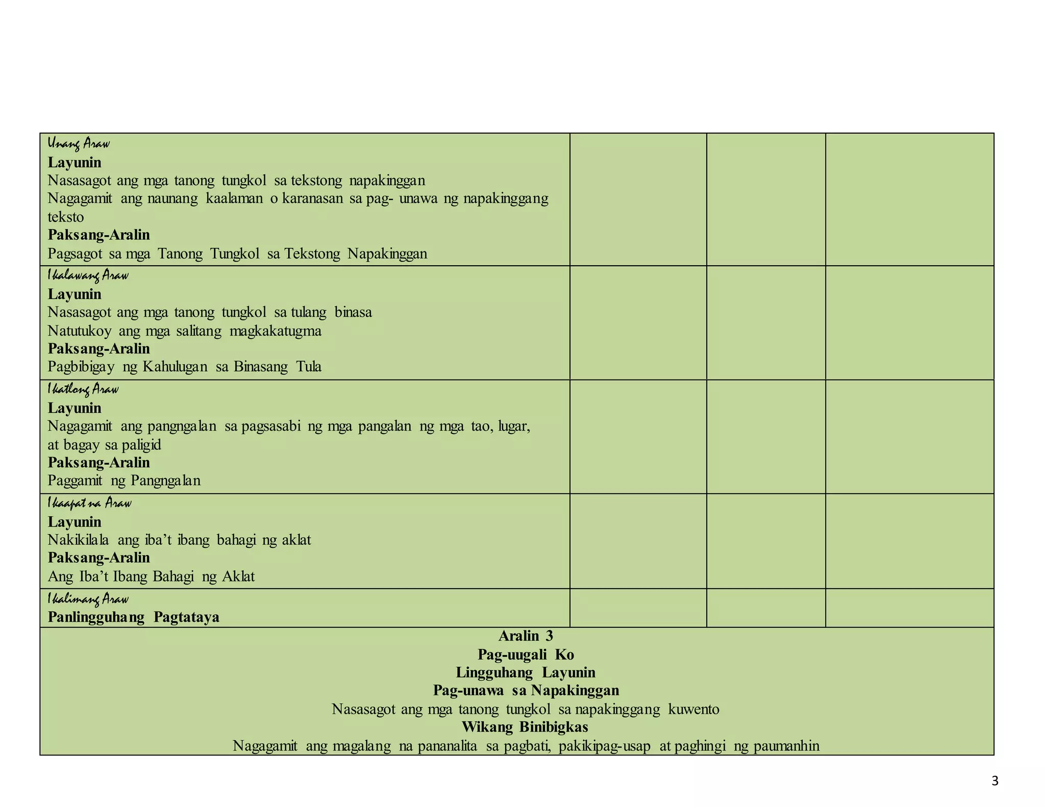 Objectives In Tagalog K to 12 filipino complete objectives & subject matter | DOCX