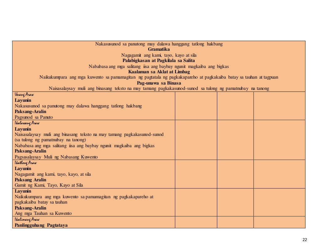 K to 12 filipino complete objectives & subject matter