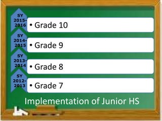 SY
2015-
2016    • Grade 10
 SY
2014-
2015    • Grade 9
 SY
2013-
2014
        • Grade 8
 SY
2012-
2013    • Grade 7
    Implementation of Junior HS
 