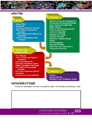 K-12 Grade 8 English Quarter 3 Lesson 2 Module