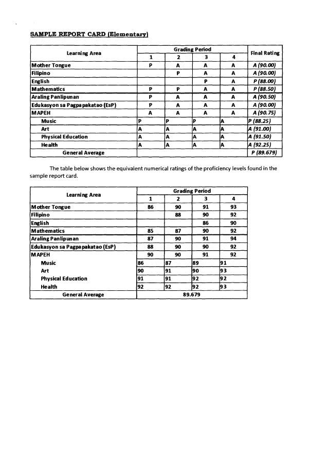Sample Report Card Example Richard Th Grade Was Displaying