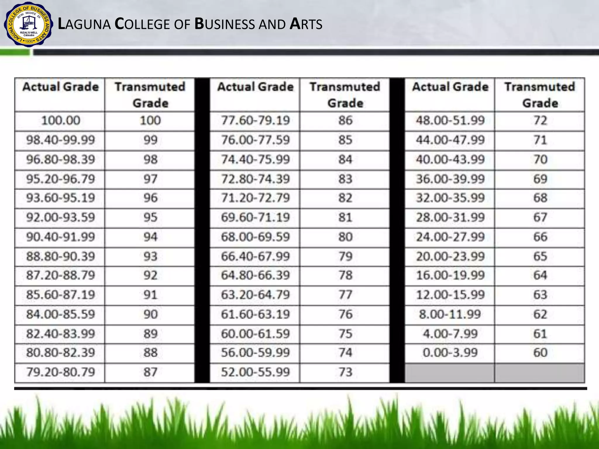 K12 Grading System PPT
