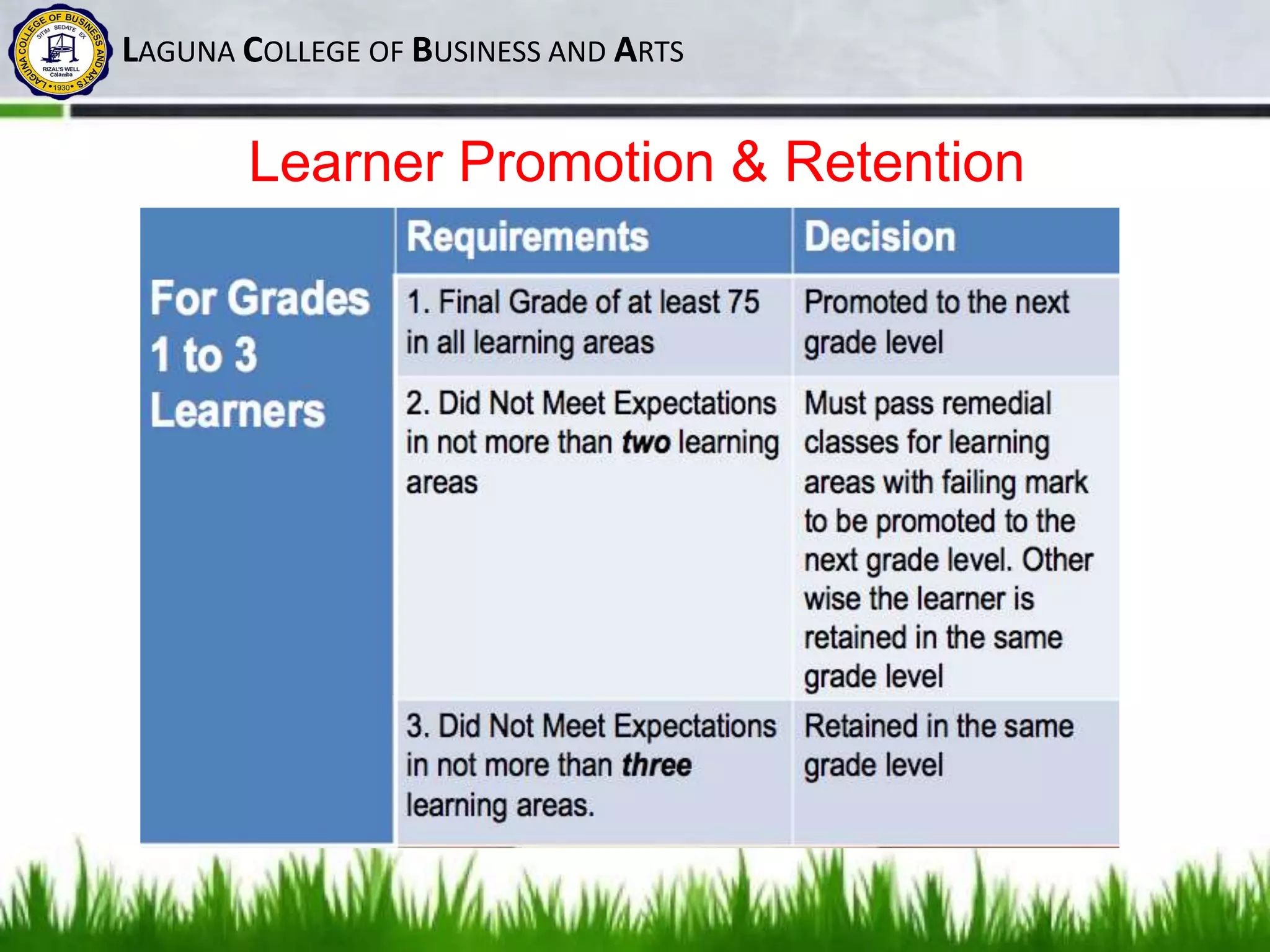 LAGUNA COLLEGE OF BUSINESS AND ARTS
Learner Promotion & Retention
 