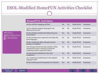 ESOL-Modified HomeFUN Activities Checklist
Step4
ESOL-
Modification
Checklists
HomeFUN Activities
Are the activities engaging and fun? Yes No Needs Work Comments
Do the activities integrate language for the
different ELL levels?
Yes No Needs Work Comments
Do the activities include both child and parent
involvement?
Yes No Needs Work Comments
Do the activities show respect for and utilize the
home language?
Yes No Needs Work Comments
Do the assignments allow adequate time for
families to complete?
Yes No Needs Work Comments
Does the plan include how the activities will be
introduced in class so that ELL of all levels
understand what is expected of them?
Yes No Needs Work Comments
Are the activities debriefed in class after
completion?
Yes No Needs Work Comments
Are variations provided based on the students’
language levels?
Yes No Needs Work Comments
Do the activities provide integration of contents? Yes No Needs Work Comments
E X I T
B A C K T O
S T E P S
 