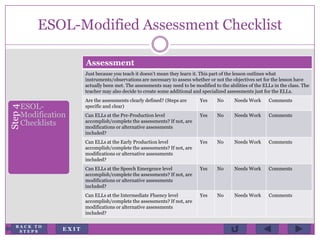 ESOL-Modified Assessment Checklist
Step4
ESOL-
Modification
Checklists
Assessment
Just because you teach it doesn’t mean they learn it. This part of the lesson outlines what
instruments/observations are necessary to assess whether or not the objectives set for the lesson have
actually been met. The assessments may need to be modified to the abilities of the ELLs in the class. The
teacher may also decide to create some additional and specialized assessments just for the ELLs.
Are the assessments clearly defined? (Steps are
specific and clear)
Yes No Needs Work Comments
Can ELLs at the Pre-Production level
accomplish/complete the assessments? If not, are
modifications or alternative assessments
included?
Yes No Needs Work Comments
Can ELLs at the Early Production level
accomplish/complete the assessments? If not, are
modifications or alternative assessments
included?
Yes No Needs Work Comments
Can ELLs at the Speech Emergence level
accomplish/complete the assessments? If not, are
modifications or alternative assessments
included?
Yes No Needs Work Comments
Can ELLs at the Intermediate Fluency level
accomplish/complete the assessments? If not, are
modifications or alternative assessments
included?
Yes No Needs Work Comments
E X I T
B A C K T O
S T E P S
 