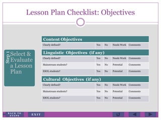 Lesson Plan Checklist: Objectives
Step1
Select &
Evaluate
a Lesson
Plan
Content Objectives
Clearly defined? Yes No Needs Work Comments
Linguistic Objectives (if any)
Clearly defined? Yes No Needs Work Comments
Mainstream students? Yes No Potential Comments
ESOL students? Yes No Potential Comments
Cultural Objectives (if any)
Clearly defined? Yes No Needs Work Comments
Mainstream students? Yes No Potential Comments
ESOL students? Yes No Potential Comments
E X I T
B A C K T O
S T E P S
 