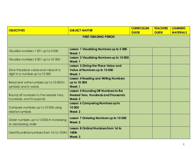 K to 12 math complete objectives and subject matter