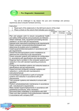 147
You will be challenged to dig deeper into your prior knowledge and previous
experiences about computer hardware servicing.
Instruction:
 Read each of the statements in the left-hand column of the chart.
 Place a check on the column that indicates your answers.
Knowledge
able
Have a little
Knowledge
No
Knowledg
e at All
Plan and prepare work to ensure occupational health
and safety (OHS) policies and procedures are followed
Obtain materials, tools, equipment and testing devices
needed to on form with job requirements
Interpret work instructions according to job requirements
Obtain computer components/devices/systems and
determines its location prior to installation
Install equipment/devices/systems in accordance with
job requirements
Check/Test devices/systems and/or installations to
determine the conformity to job requirements.
Check computer systems and networks for configuration
in accordance with specifications and requirements
Diagnose fault or problem in the computer systems and
networks in line with standard operating procedures
(SOP)
Configure the identified systems and networks based on
specifications and job requirements
Inspect and test configured computer systems and
networks in conformity with manufacturer's
instructions/manual
Correct/Adjust components or parts of computer
systems and networks in accordance with job
requirements
Test computer systems and networks to ensure safe
operation
Perform scheduled/periodic maintenance in accordance
with manufacturer's requirements
Make needed repairs/replacements in accordance with
established procedures, when necessary
Document tasks undertaken in accordance with SOP
Clean and clear worksite of all surplus/excess materials
in accordance with company SOP
 