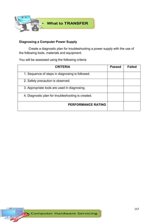 157
Diagnosing a Computer Power Supply
Create a diagnostic plan for troubleshooting a power supply with the use of
the following tools, materials and equipment.
You will be assessed using the following criteria
CRITERIA Passed Failed
1. Sequence of steps in diagnosing is followed.
2. Safety precaution is observed.
3. Appropriate tools are used in diagnosing.
4. Diagnostic plan for troubleshooting is created.
PERFORMANCE RATING
 