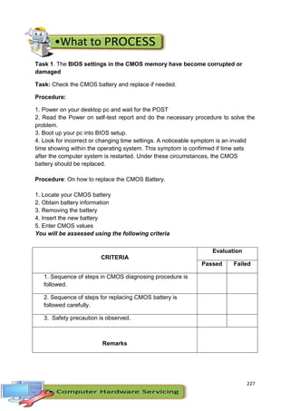 227
Task 1. The BIOS settings in the CMOS memory have become corrupted or
damaged
Task: Check the CMOS battery and replace if needed.
Procedure:
1. Power on your desktop pc and wait for the POST
2. Read the Power on self-test report and do the necessary procedure to solve the
problem.
3. Boot up your pc into BIOS setup.
4. Look for incorrect or changing time settings. A noticeable symptom is an invalid
time showing within the operating system. This symptom is confirmed if time sets
after the computer system is restarted. Under these circumstances, the CMOS
battery should be replaced.
Procedure: On how to replace the CMOS Battery.
1. Locate your CMOS battery
2. Obtain battery information
3. Removing the battery
4. Insert the new battery
5. Enter CMOS values
You will be assessed using the following criteria
CRITERIA
Evaluation
Passed Failed
1. Sequence of steps in CMOS diagnosing procedure is
followed.
2. Sequence of steps for replacing CMOS battery is
followed carefully.
3. Safety precaution is observed.
Remarks
 