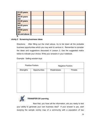 26
A
ctivity 2 Screening business ideas
Directions: After filling out the chart above, try to list down all the probable
business opportunities which you may wish to venture in. Remember to consider
the ideas and suggestions discussed in Lesson 3. Use the suggested matrix
below to indicate your choice. Write your answers in your notebook.
Example: Selling wooden toys
Positive Factors Negative Factors
Strengths Opportunities Weaknesses Threats
TRANSFER Of Learning
Now that, you have all the information, are you ready to test
your ability to generate your own business idea? If your answer is yes, start
studying the sample vicinity map of a community with a population of two
21-25 years
old
26-35 years
old
35-45 years
old
46-55 years
old
56-65 years
old
66 and above
 