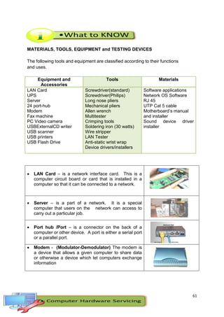 61
MATERIALS, TOOLS, EQUIPMENT and TESTING DEVICES
The following tools and equipment are classified according to their functions
and uses.
Equipment and
Accessories
Tools Materials
LAN Card
UPS
Server
24 port-hub
Modem
Fax machine
PC Video camera
USBExternalCD writer
USB scanner
USB printers
USB Flash Drive
Screwdriver(standard)
Screwdriver(Philips)
Long nose pliers
Mechanical pliers
Allen wrench
Multitester
Crimping tools
Soldering iron (30 watts)
Wire stripper
LAN Tester
Anti-static wrist wrap
Device drivers/installers
Software applications
Network OS Software
RJ 45
UTP Cat 5 cable
Motherboard’s manual
and installer
Sound device driver
installer
 LAN Card – is a network interface card. This is a
computer circuit board or card that is installed in a
computer so that it can be connected to a network.
 Server – is a part of a network. It is a special
computer that users on the network can access to
carry out a particular job.
 Port hub /Port – is a connector on the back of a
computer or other device. A port is either a serial port
or a parallel port.
 Modem - (Modulator-Demodulator) The modem is
a device that allows a given computer to share data
or otherwise a device which let computers exchange
information
 