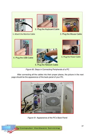 87
Figure 60. Steps in Connecting Peripherals of a PC
After connecting all the cables into their proper places, the picture in the next
page should be the appearance of the back panel of your PC.
Figure 61. Appearance of the PC’s Back Panel
 