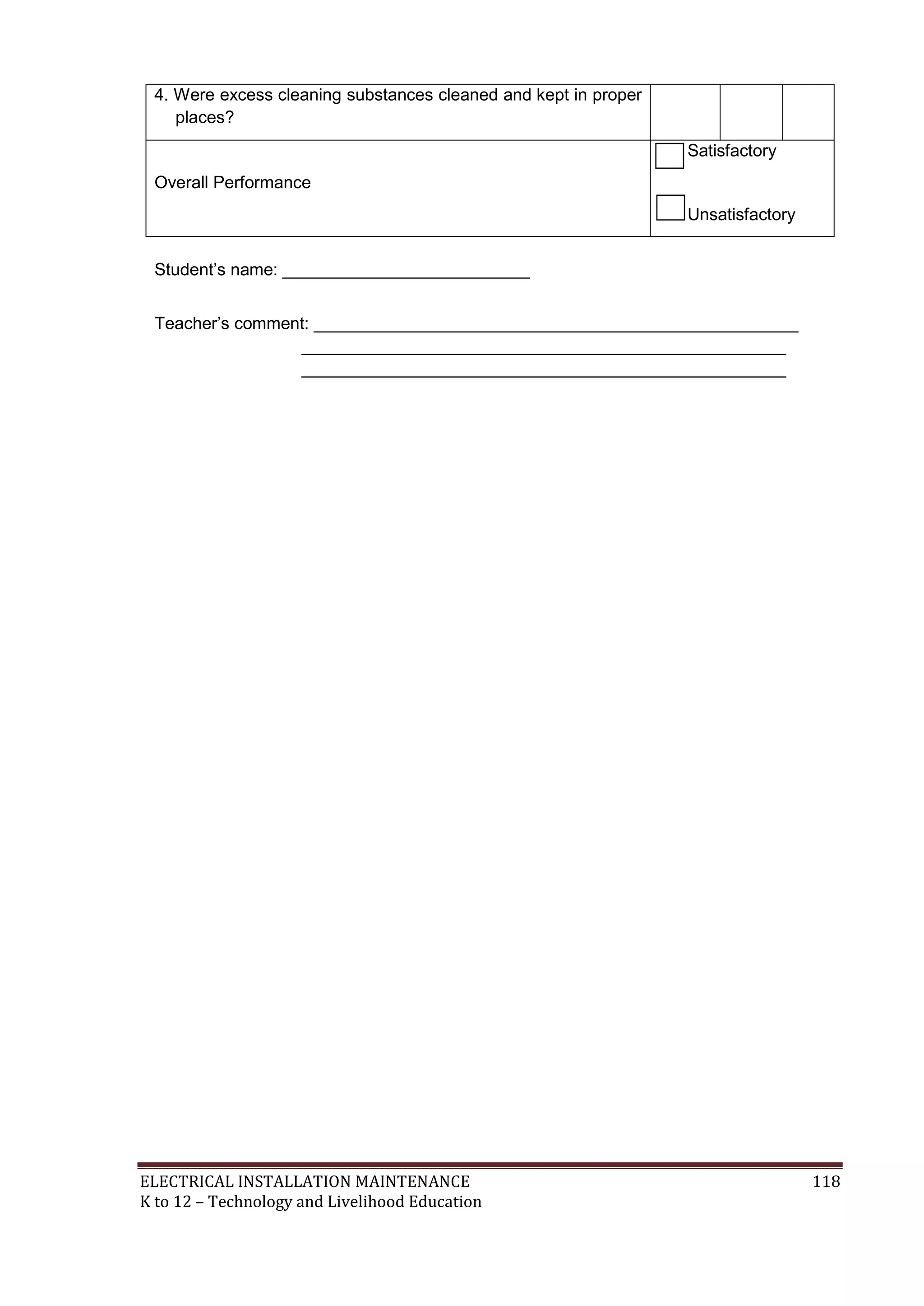 4. Were excess cleaning substances cleaned and kept in proper 
places? 
Overall Performance 
Satisfactory 
Unsatisfactory 
Student’s name: __________________________ 
Teacher’s comment: ___________________________________________________ 
___________________________________________________ 
___________________________________________________ 
ELECTRICAL INSTALLATION MAINTENANCE 118 
K to 12 – Technology and Livelihood Education 
 