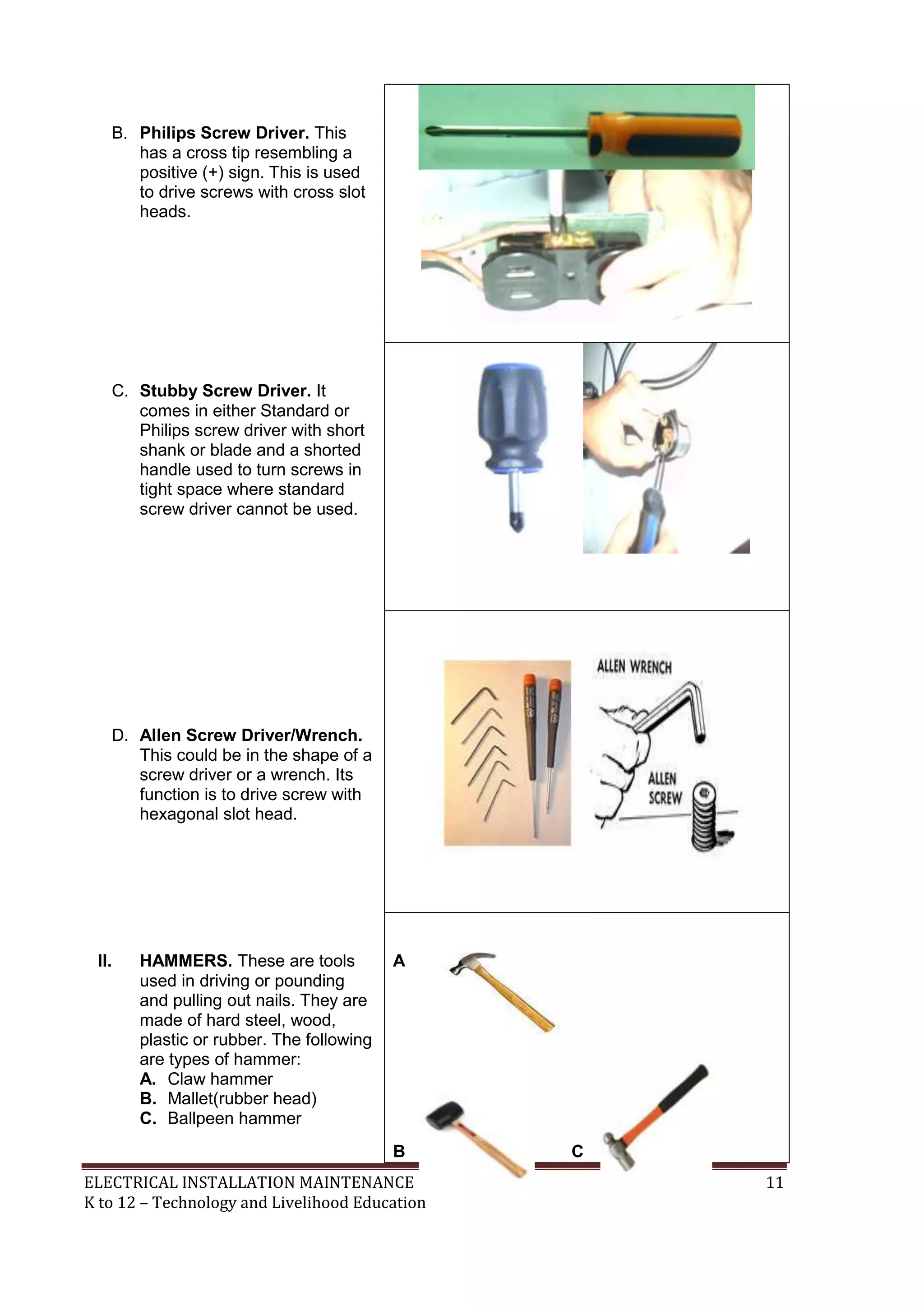 B. Philips Screw Driver. This 
has a cross tip resembling a 
positive (+) sign. This is used 
to drive screws with cross slot 
heads. 
C. Stubby Screw Driver. It 
comes in either Standard or 
Philips screw driver with short 
shank or blade and a shorted 
handle used to turn screws in 
tight space where standard 
screw driver cannot be used. 
D. Allen Screw Driver/Wrench. 
This could be in the shape of a 
screw driver or a wrench. Its 
function is to drive screw with 
hexagonal slot head. 
II. HAMMERS. These are tools 
used in driving or pounding 
and pulling out nails. They are 
made of hard steel, wood, 
plastic or rubber. The following 
are types of hammer: 
A. Claw hammer 
B. Mallet(rubber head) 
C. Ballpeen hammer 
A 
B C 
ELECTRICAL INSTALLATION MAINTENANCE 11 
K to 12 – Technology and Livelihood Education 
 