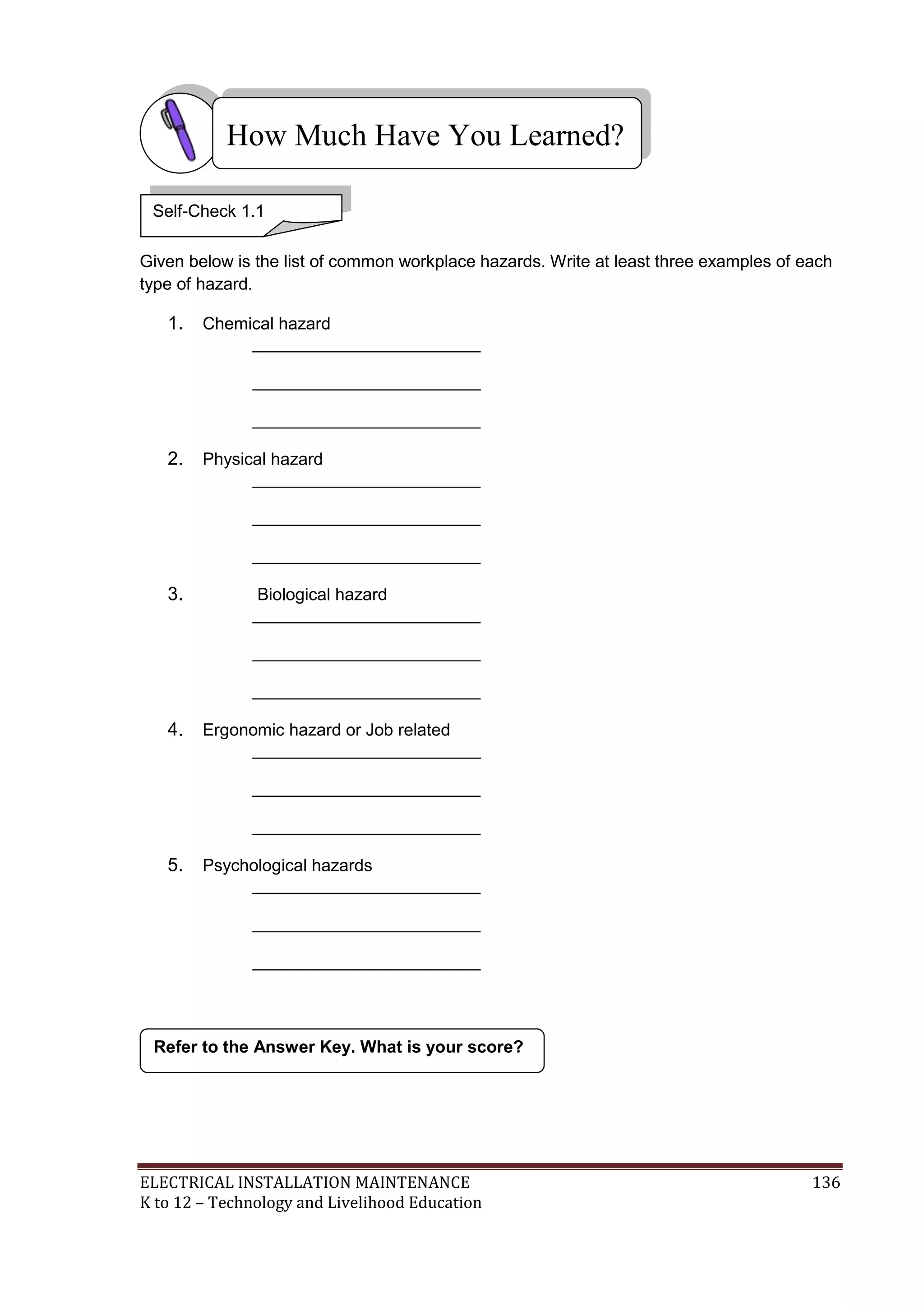 How Much Have You Learned? 
Self-Check 1.1 
Given below is the list of common workplace hazards. Write at least three examples of each 
type of hazard. 
1. Chemical hazard 
________________________ 
________________________ 
________________________ 
2. Physical hazard 
________________________ 
________________________ 
________________________ 
3. Biological hazard 
________________________ 
________________________ 
________________________ 
4. Ergonomic hazard or Job related 
________________________ 
________________________ 
________________________ 
5. Psychological hazards 
________________________ 
________________________ 
________________________ 
Refer to the Answer Key. What is your score? 
ELECTRICAL INSTALLATION MAINTENANCE 136 
K to 12 – Technology and Livelihood Education 
 