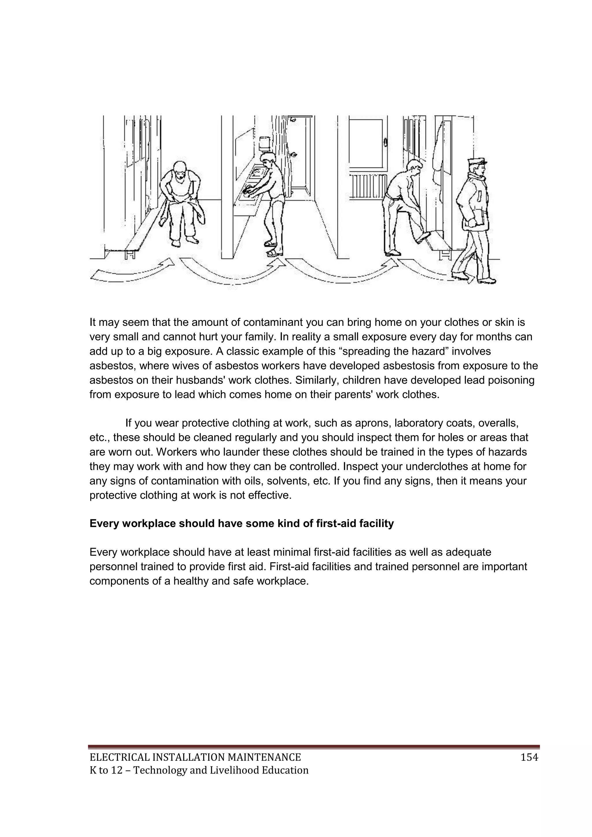 It may seem that the amount of contaminant you can bring home on your clothes or skin is 
very small and cannot hurt your family. In reality a small exposure every day for months can 
add up to a big exposure. A classic example of this ―spreading the hazard‖ involves 
asbestos, where wives of asbestos workers have developed asbestosis from exposure to the 
asbestos on their husbands' work clothes. Similarly, children have developed lead poisoning 
from exposure to lead which comes home on their parents' work clothes. 
If you wear protective clothing at work, such as aprons, laboratory coats, overalls, 
etc., these should be cleaned regularly and you should inspect them for holes or areas that 
are worn out. Workers who launder these clothes should be trained in the types of hazards 
they may work with and how they can be controlled. Inspect your underclothes at home for 
any signs of contamination with oils, solvents, etc. If you find any signs, then it means your 
protective clothing at work is not effective. 
Every workplace should have some kind of first-aid facility 
Every workplace should have at least minimal first-aid facilities as well as adequate 
personnel trained to provide first aid. First-aid facilities and trained personnel are important 
components of a healthy and safe workplace. 
ELECTRICAL INSTALLATION MAINTENANCE 154 
K to 12 – Technology and Livelihood Education 
 